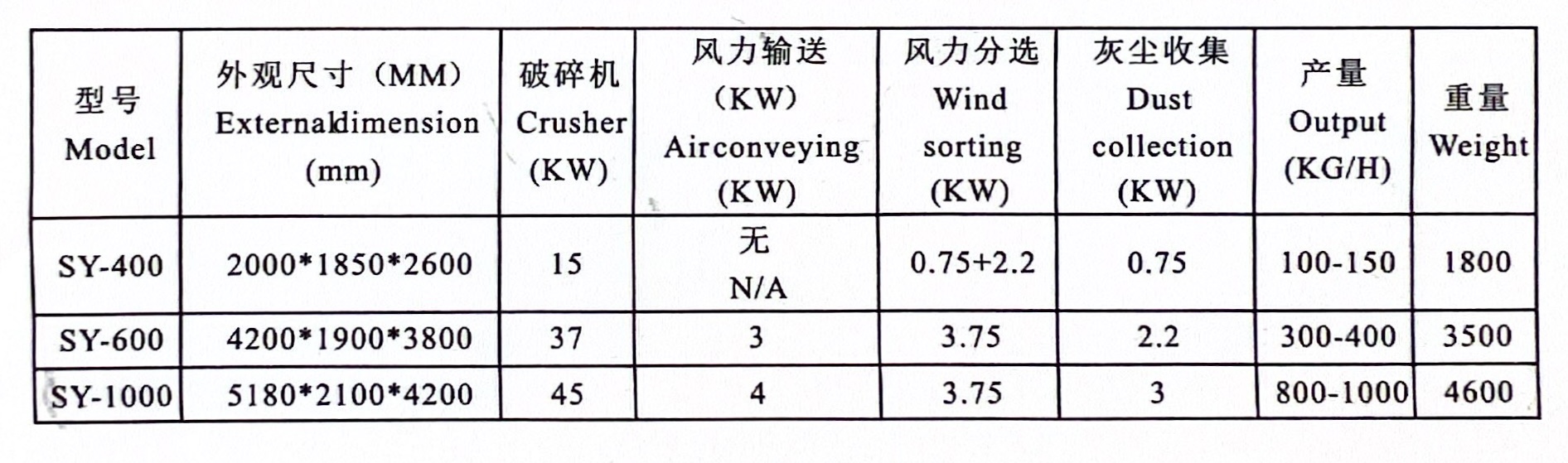 銅米機(jī)型號(hào)圖片